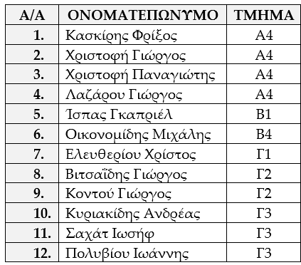 omada kalathosfairisis agorion